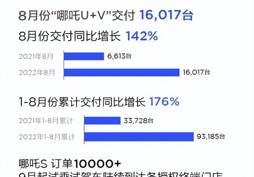 极氪,理想ONE,小鹏,蔚来,理想L9