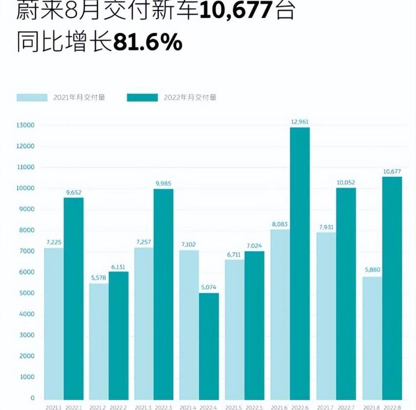 极氪,理想ONE,小鹏,蔚来,理想L9