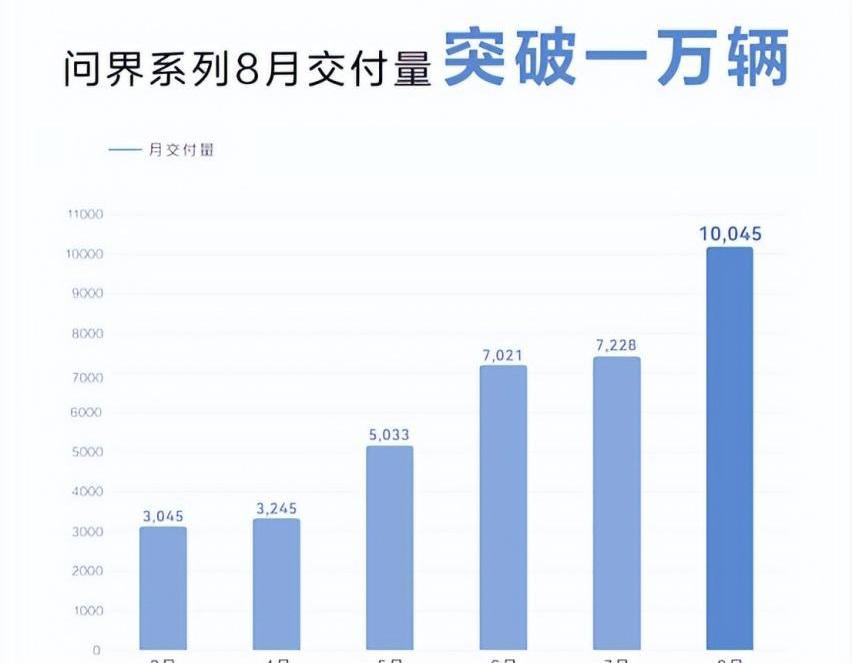 极氪,理想ONE,小鹏,蔚来,理想L9