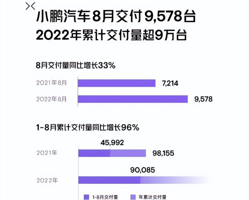 极氪,理想ONE,小鹏,蔚来,理想L9