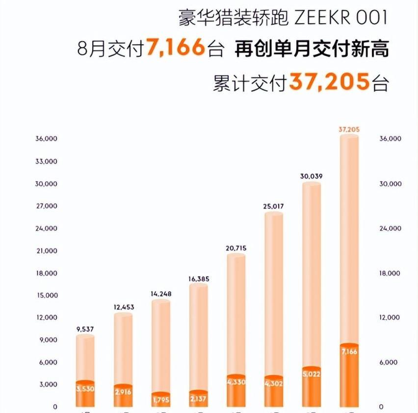 极氪,理想ONE,小鹏,蔚来,理想L9