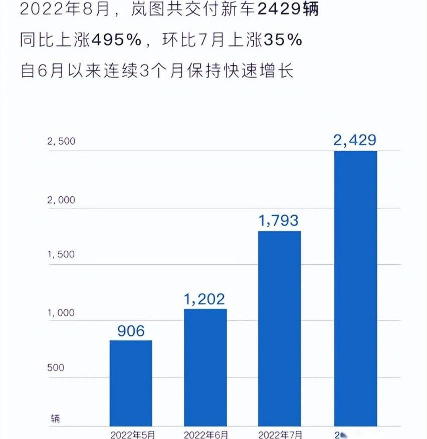 极氪,理想ONE,小鹏,蔚来,理想L9