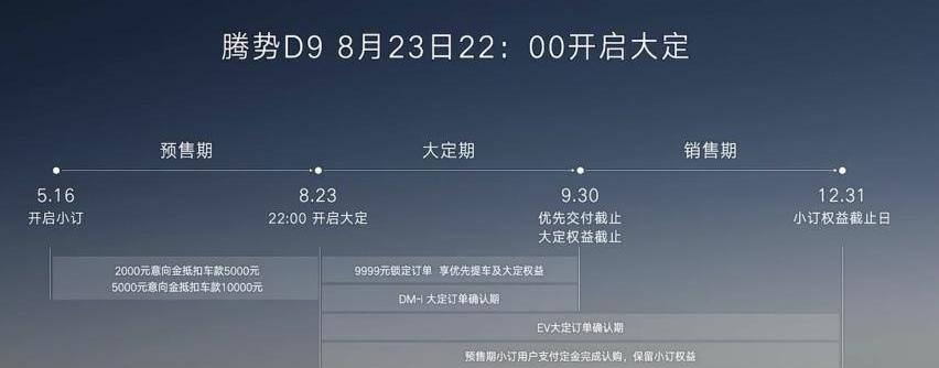 腾势,比亚迪,腾势D9
