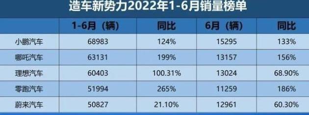 比亚迪,极氪,小鹏,埃安,汉