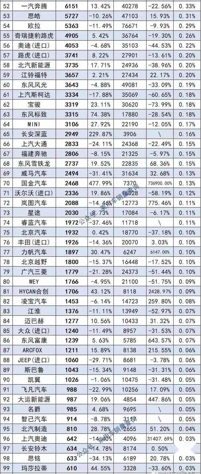 大众,比亚迪,一汽,埃安,长安