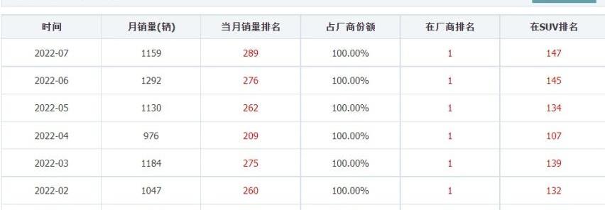 创维汽车,创维HT-i,问界M5,合创,吉利汽车