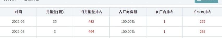 创维汽车,创维HT-i,问界M5,合创,吉利汽车