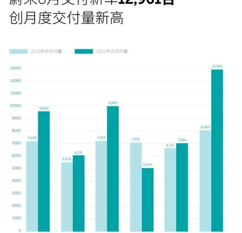 蔚来,小鹏,集度,问界M5,问界M7