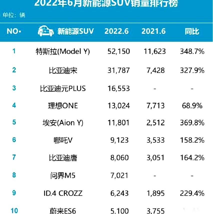 AITO,问界M5,问界M7,比亚迪,长安