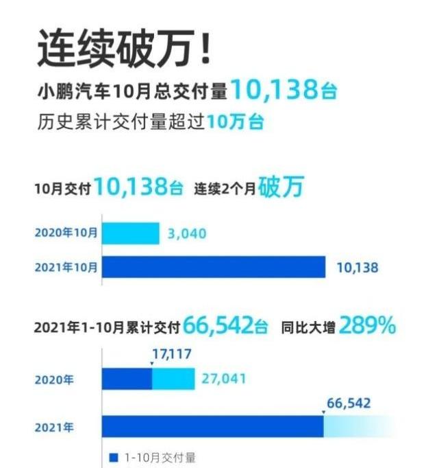 蔚来,极氪,小鹏,理想汽车,零跑汽车