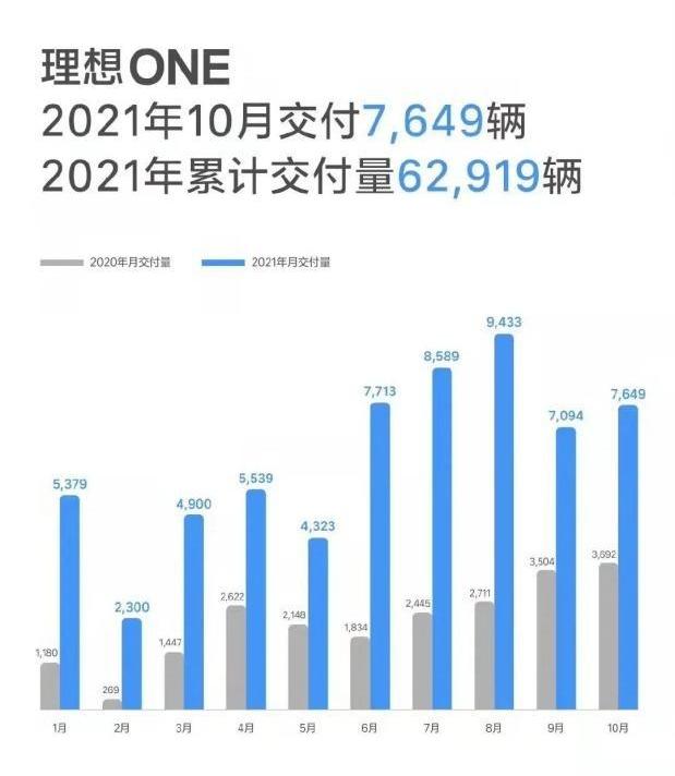 蔚来,极氪,小鹏,理想汽车,零跑汽车