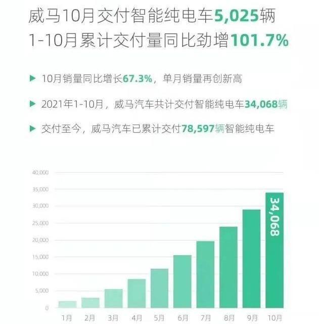 蔚来,极氪,小鹏,理想汽车,零跑汽车