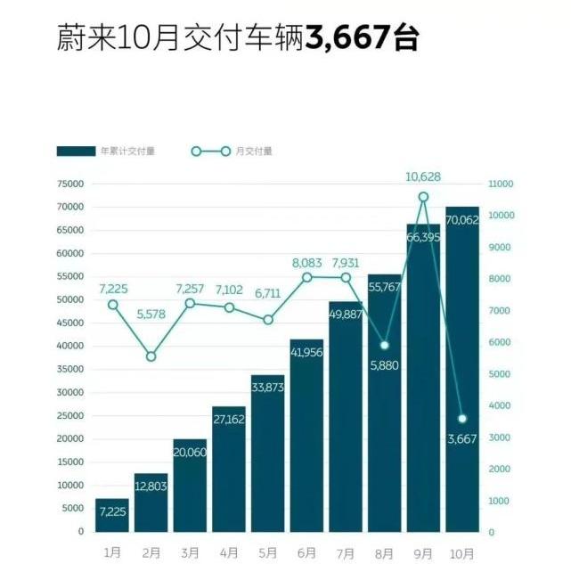 蔚来,极氪,小鹏,理想汽车,零跑汽车
