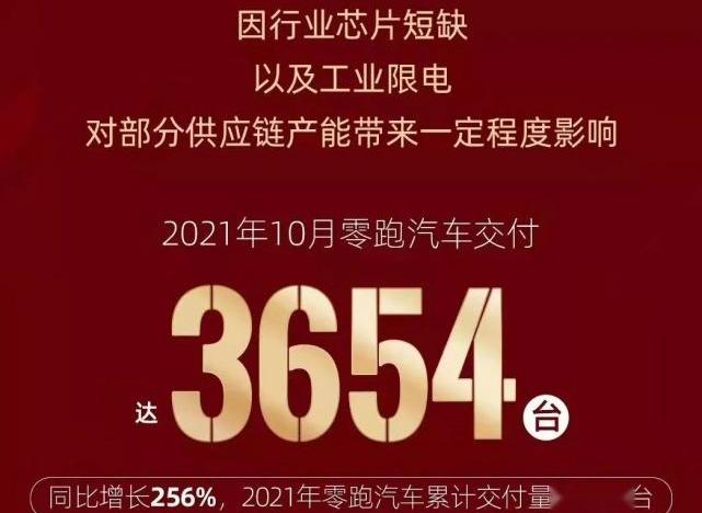 蔚来,极氪,小鹏,理想汽车,零跑汽车