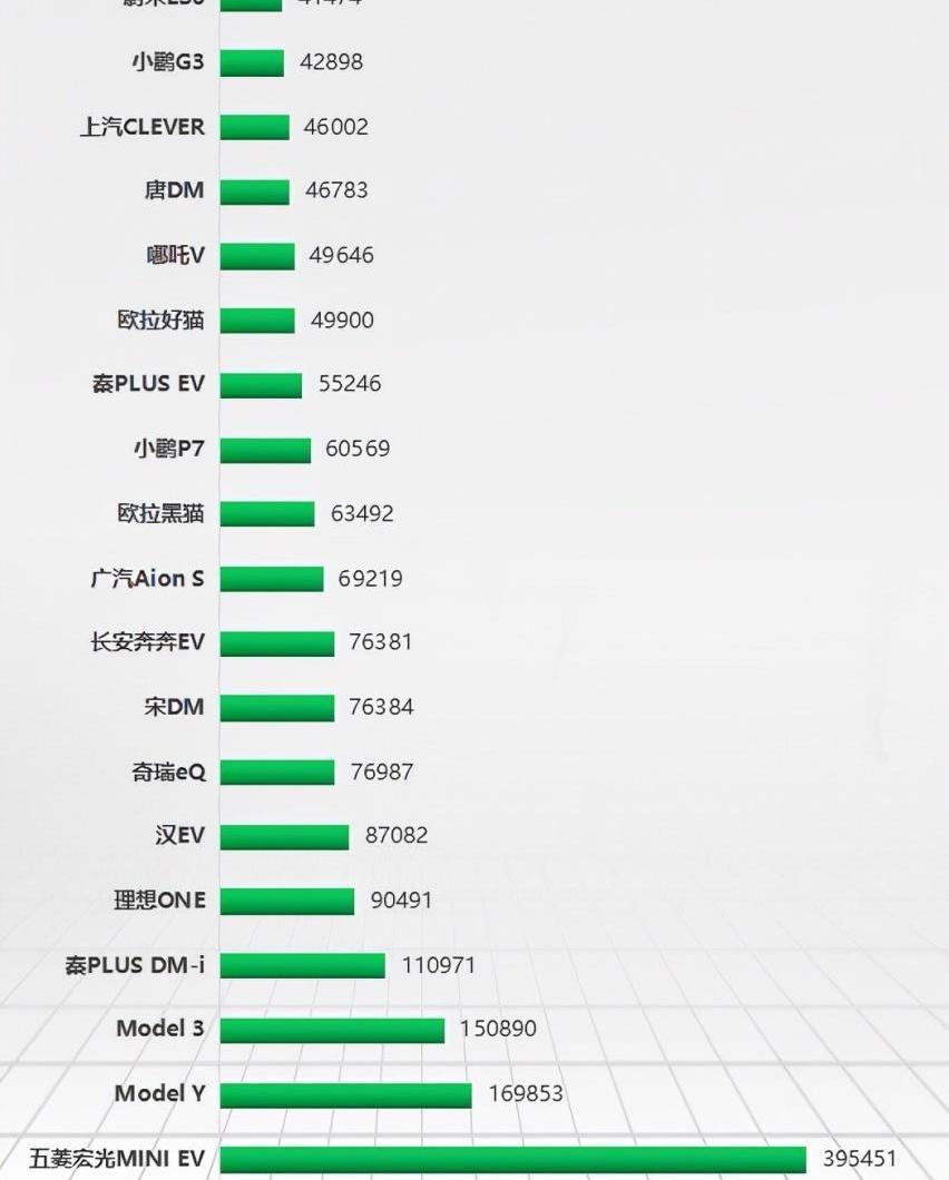 长城,欧拉,哈弗,欧拉好猫,发现