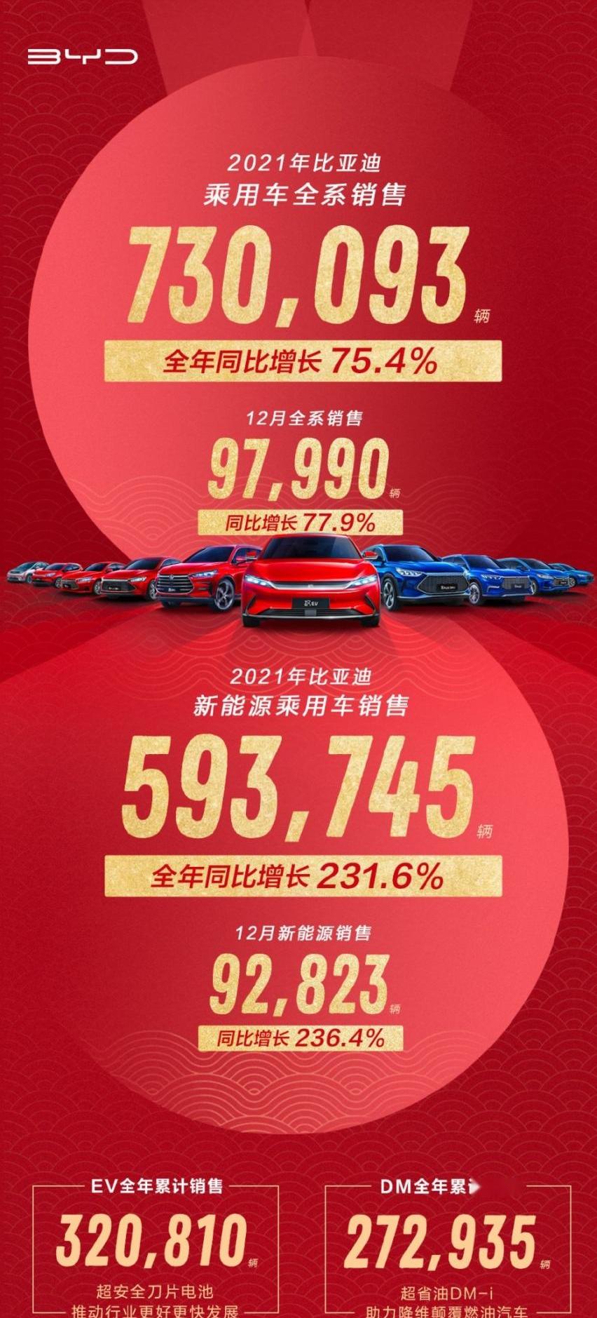 比亚迪,奔驰,汉