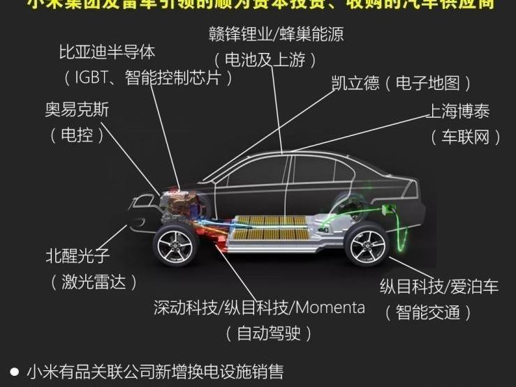 一汽,特斯拉,威马汽车
