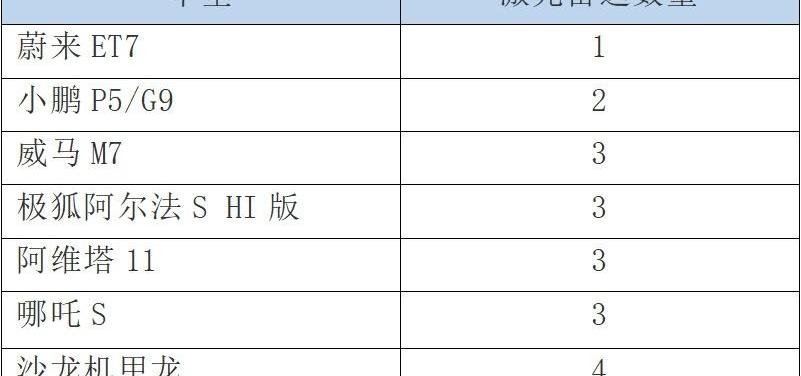 小鹏,小鹏P5,蔚来,沙龙汽车,特斯拉