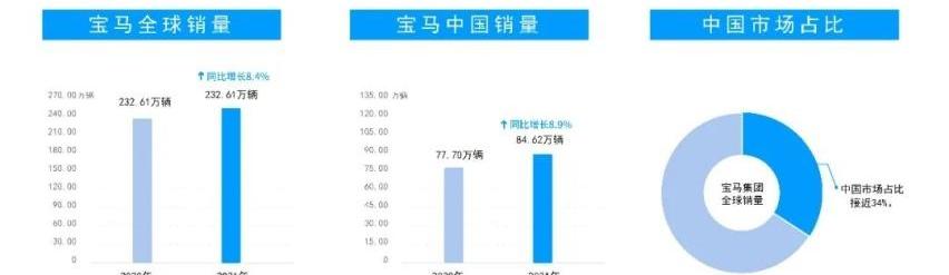 宝马,MINI,特斯拉,世纪,劳斯莱斯
