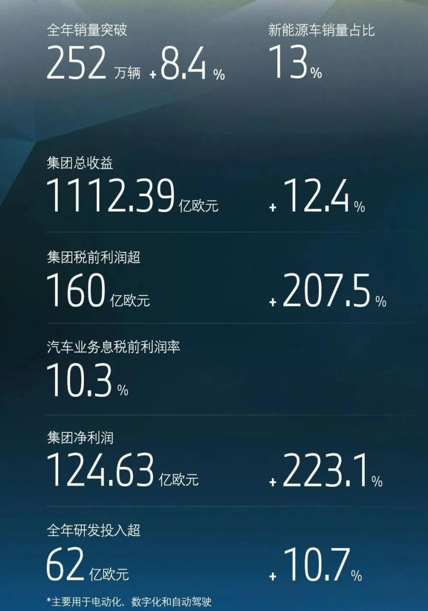 宝马,MINI,特斯拉,世纪,劳斯莱斯