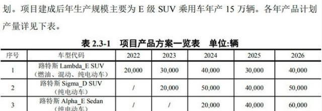 路特斯,吉利汽车,Evija,兰博基尼,Urus