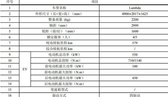 路特斯,吉利汽车,Evija,兰博基尼,Urus