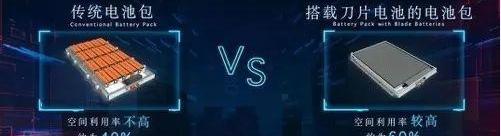 比亚迪,特斯拉,汉,长安,小鹏