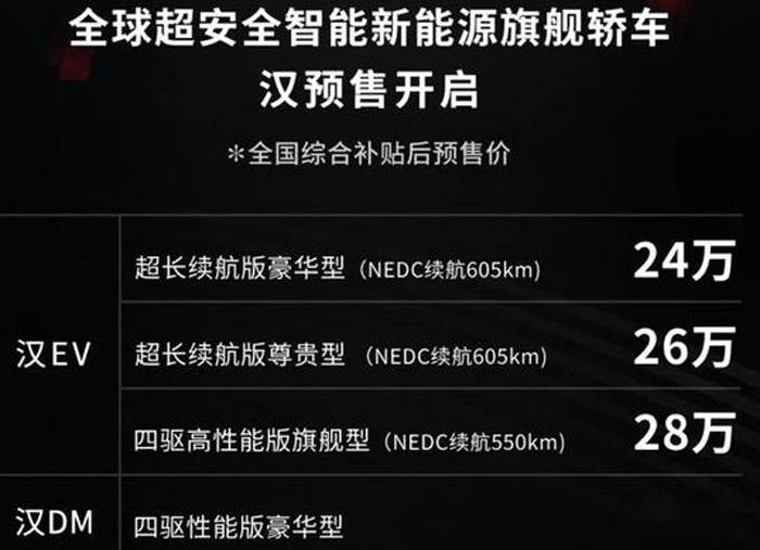 汉,比亚迪,长安,长安UNI-T,特斯拉