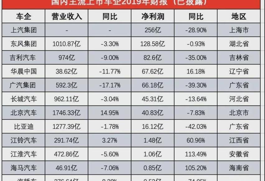 北京,北京汽车,奔驰,现代,世纪