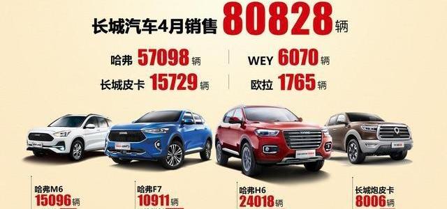 哈弗,长城,哈弗H6,长安,哈弗M6