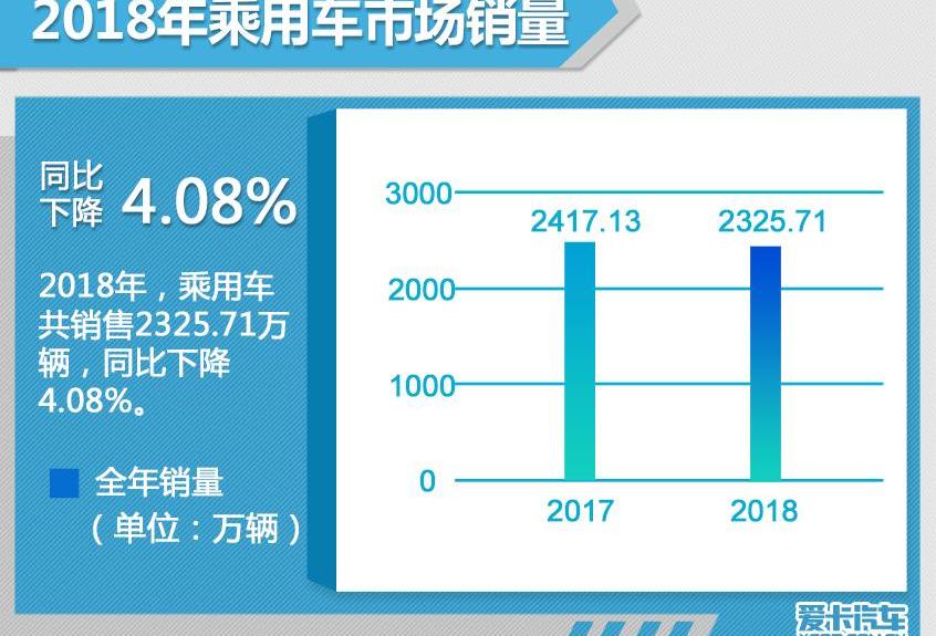 长安,领克,哈弗,哈弗H6,吉利汽车