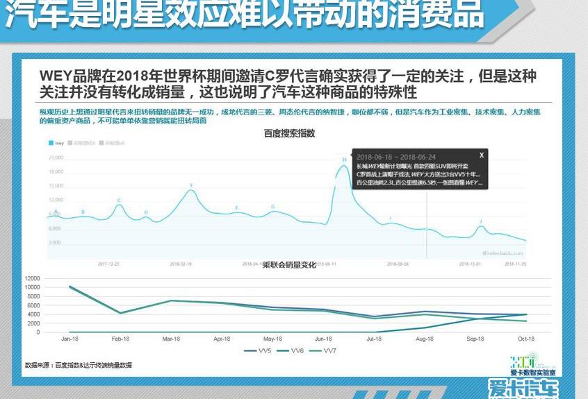 长安,领克,哈弗,哈弗H6,吉利汽车