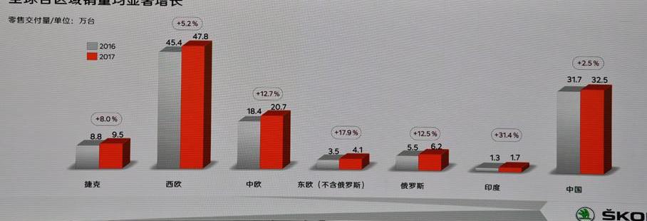 斯柯达,大众,一汽,探歌,柯珞克