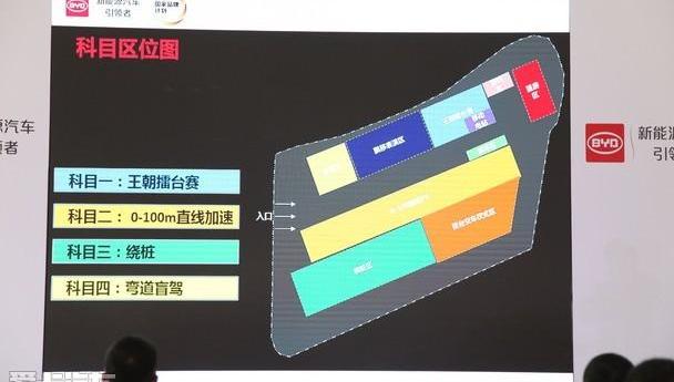 比亚迪,汉,途观L,汉兰达,宝马