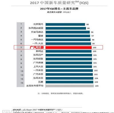 三菱,广汽集团,欧蓝德,劲炫,日产