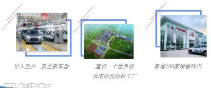 三菱,广汽集团,欧蓝德,劲炫,日产