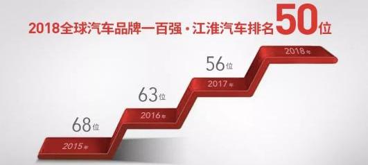 江淮,大众,蔚来,北京