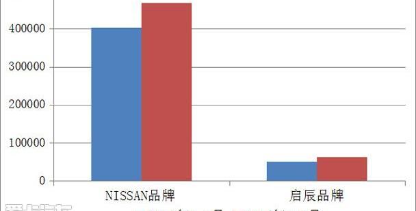 东风,日产,启辰,天籁,理念