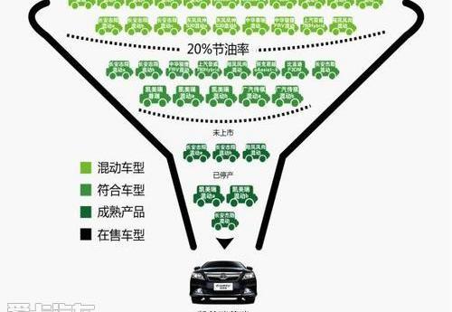凯美瑞,丰田,北京,长安,大众