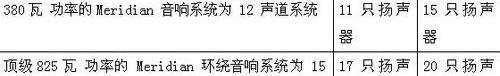 捷豹,路虎,揽胜,理念