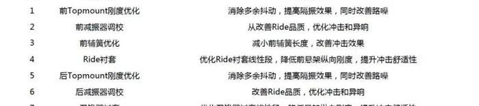 荣威,荣威RX5,元宝