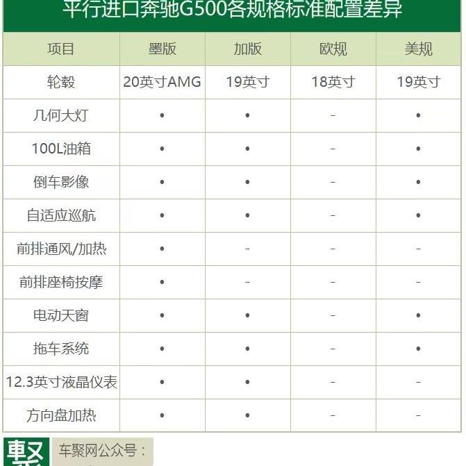 奔驰,宝马,揽胜,路虎,元宝