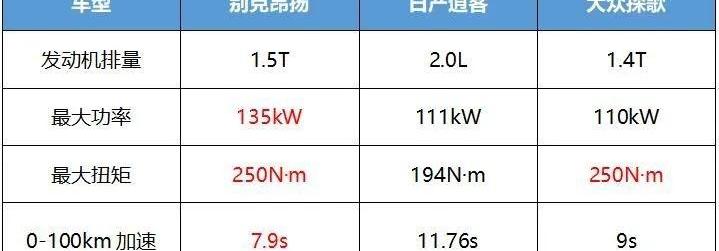 昂扬,别克,探歌,逍客,大众