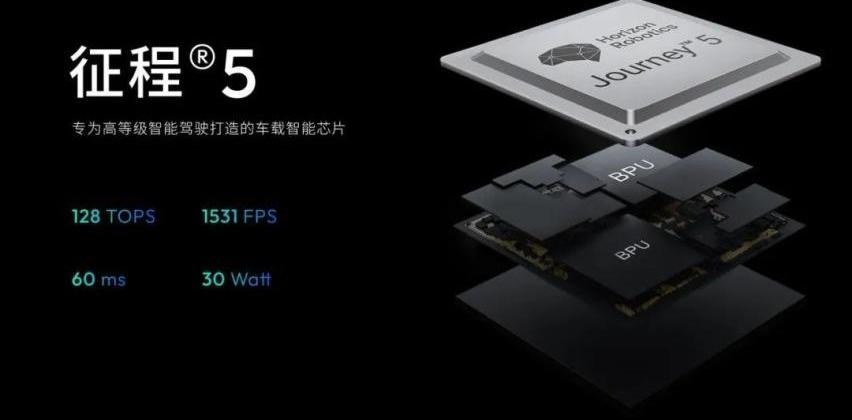 比亚迪,红旗,理想L8,一汽