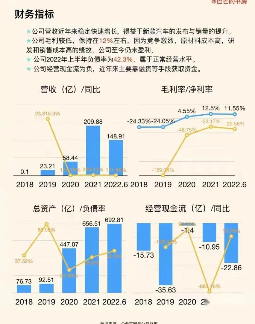 小鹏,特斯拉,小鹏P7,北京