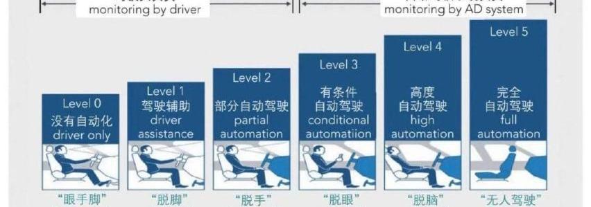 奔驰,捷尼赛思