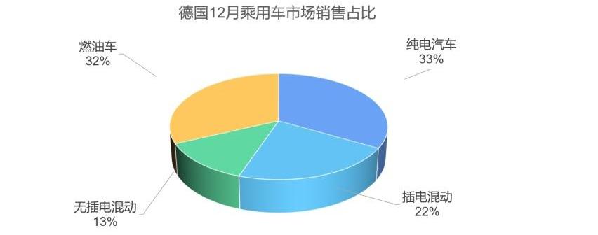 特斯拉,奔驰,大众,奥迪,宝马