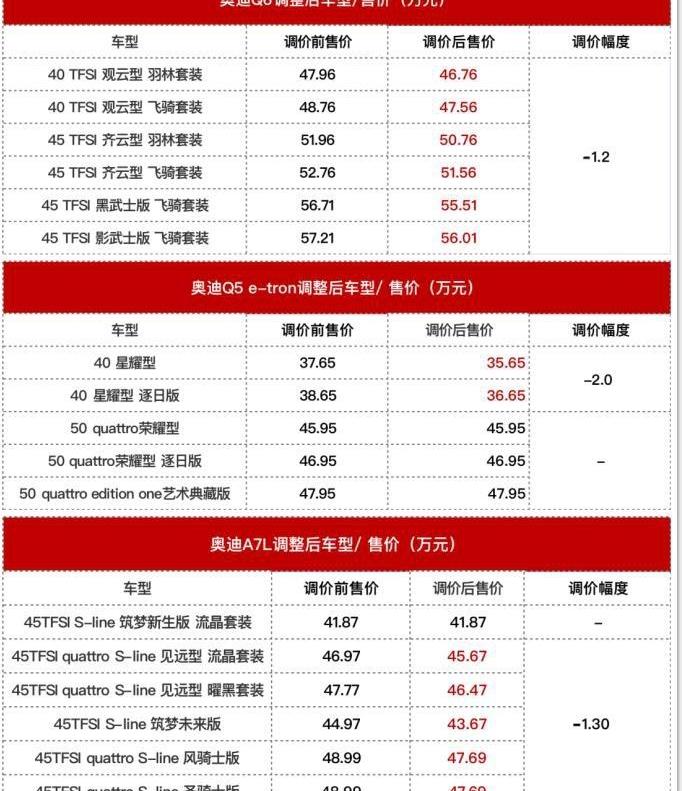 奥迪,奥迪A7L,奥迪A7,奔驰,宝马