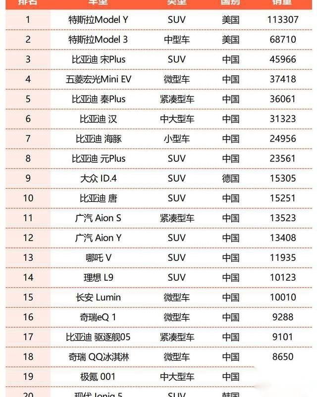 大众,奥迪,奔驰,宝马,比亚迪
