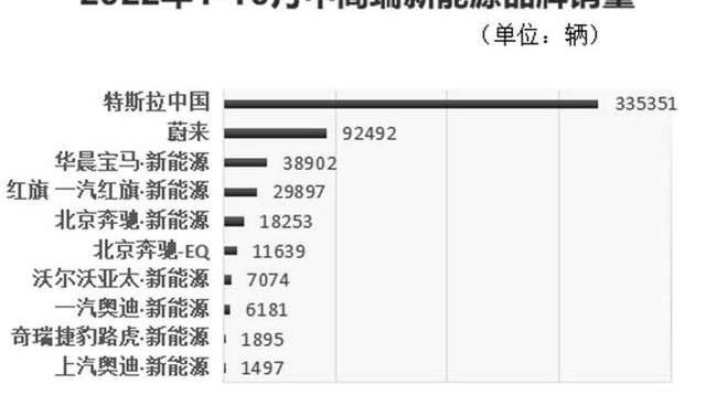 大众,奥迪,奔驰,宝马,比亚迪